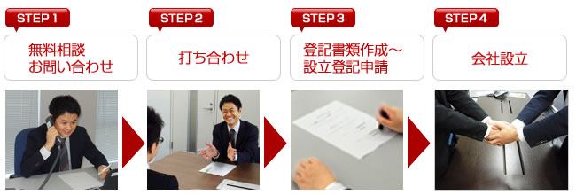 神戸会社設立センターの申し込みから設立までの流れ